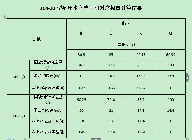 ��ˮ�ұ�������ĥ�p����Ӌ��Y��